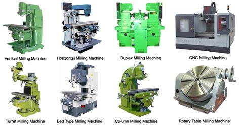 cnc machines and its types|type of cnc milling machine.